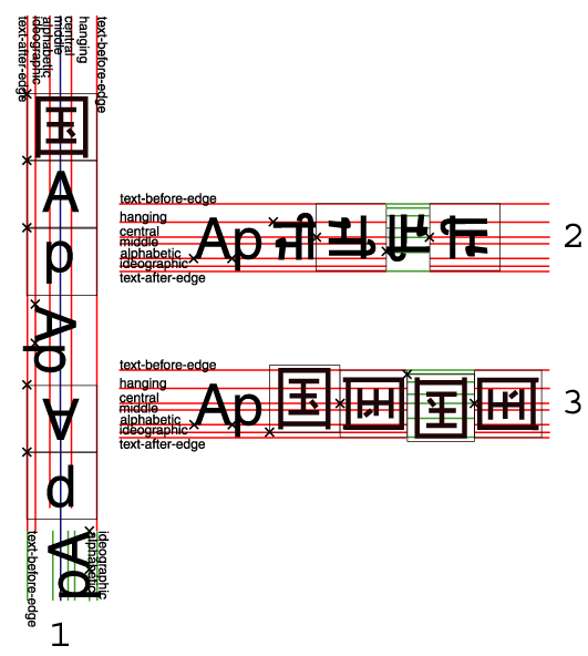 Mixed glyph rotations and writing modes